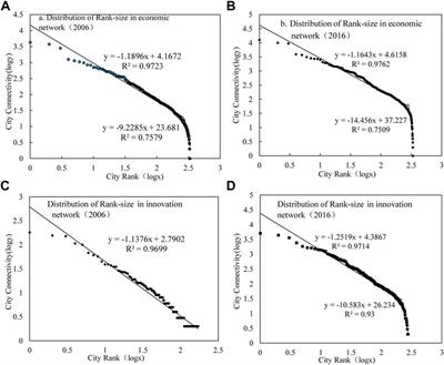 Spatial-temporal evolution and proximity mechanism of urban networks in China from the multiplicity perspective